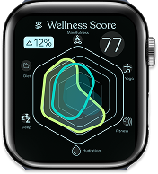Wellness Score